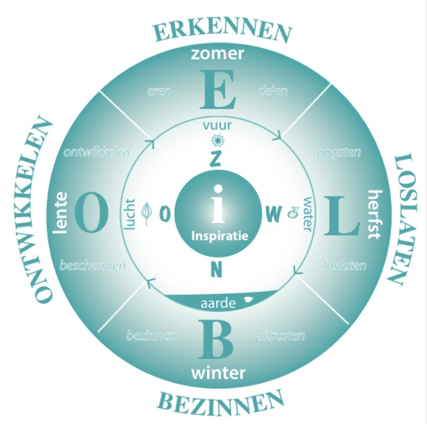 Smaragd, Opleiding Natuur Coaching